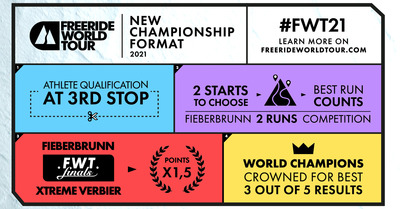 Freeride World Tour 2021 -  le calendrier